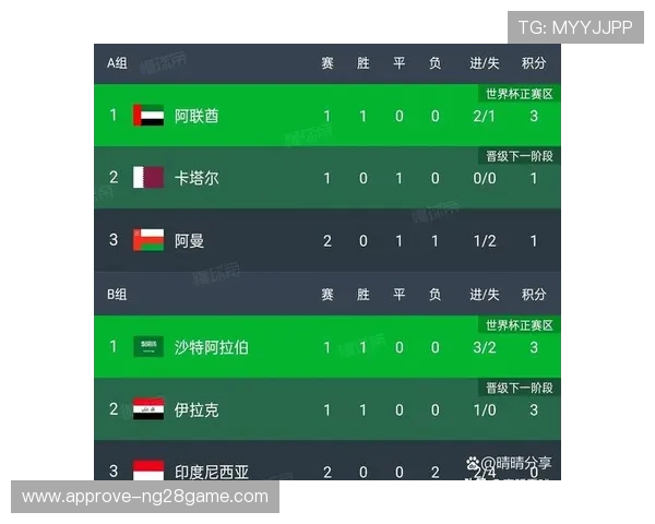 2026年世界杯预选赛激烈开战 各大强队争夺出线名额