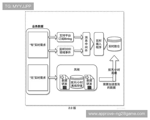 现代体育竞赛中技术分析与数据驱动的应用研究