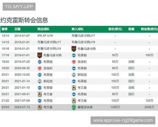 阿森纳重点考察约克雷斯提升锋线阵容以增强即战能力